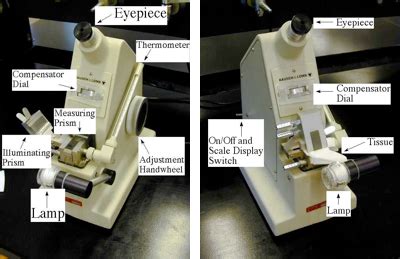 refractometer for refractive index|what does a refractometer measure.